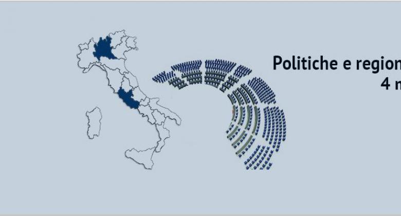 Interview om Italien op til parlamentsvalget